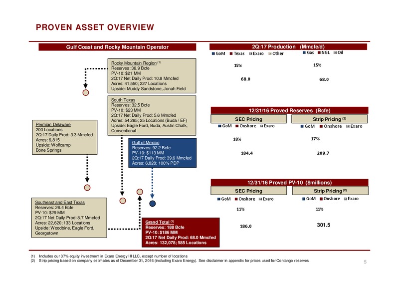 Johnson Rice 2017 Energy Conference – Contango Oil & Gas Co. – slide 4