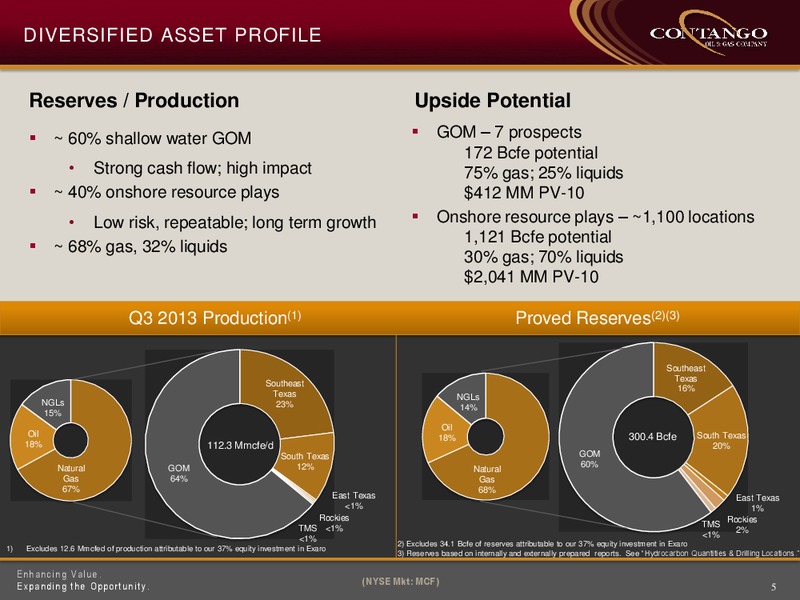 Jefferies 2013 Global Energy Conference – Contango Oil & Gas Co. – slide 4