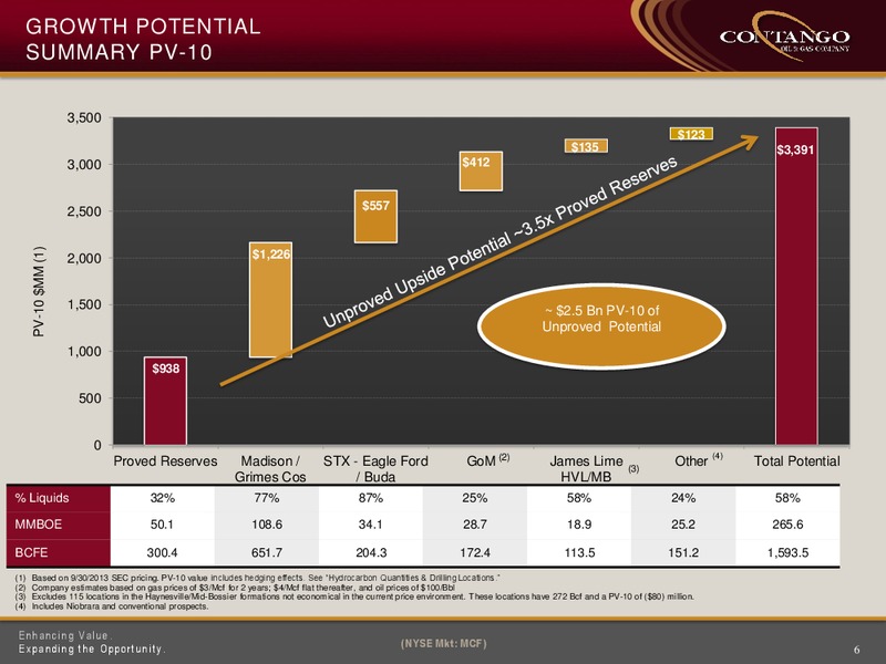 Jefferies 2013 Global Energy Conference – Contango Oil & Gas Co. – slide 5