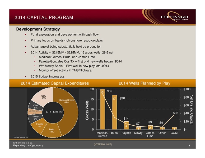Jefferies 2014 Global Energy Conference – Contango Oil & Gas Co. – slide 7