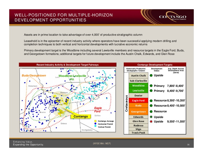 Jefferies 2014 Global Energy Conference – Contango Oil & Gas Co. – slide 13