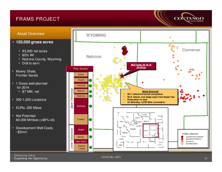 Jefferies 2014 Global Energy Conference – Contango Oil & Gas Co. – slide 20