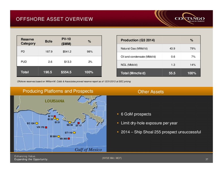 Jefferies 2014 Global Energy Conference – Contango Oil & Gas Co. – slide 29