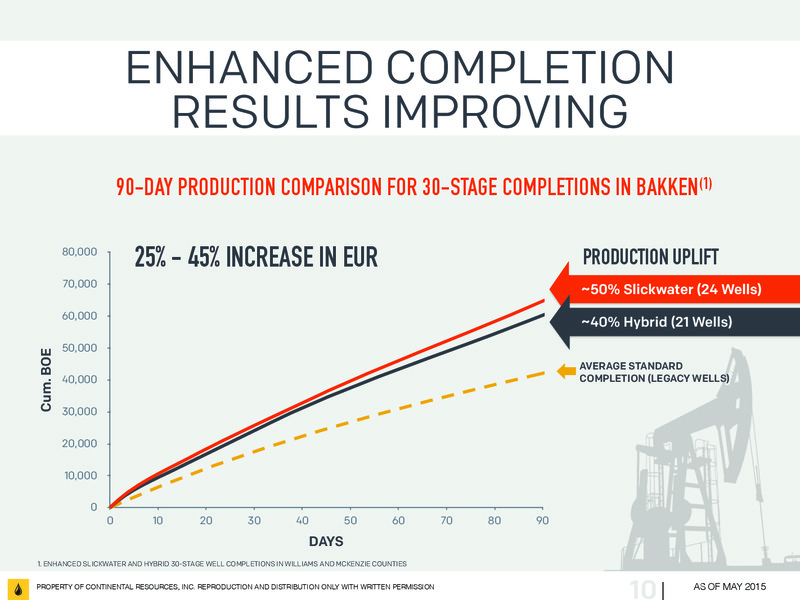 May 2015 Investor Update – Continental Resources, Inc. – slide 9