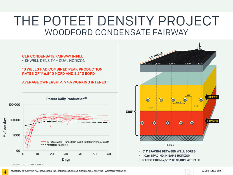May 2015 Investor Update – Continental Resources, Inc. – slide 11