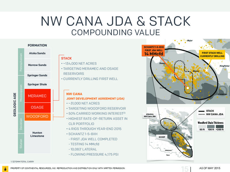May 2015 Investor Update – Continental Resources, Inc. – slide 14