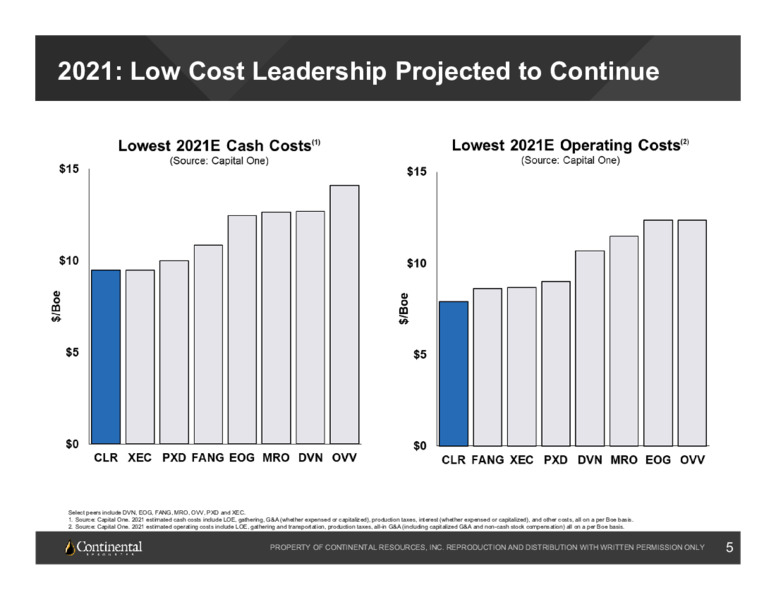 4Q 2020 Earnings Presentation – Continental Resources, Inc. – slide 4