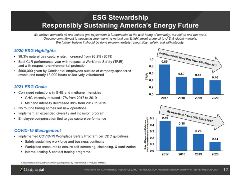 4Q 2020 Earnings Presentation – Continental Resources, Inc. – slide 11
