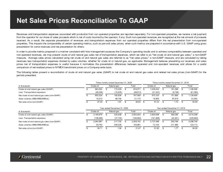 4Q 2020 Earnings Presentation – Continental Resources, Inc. – slide 21