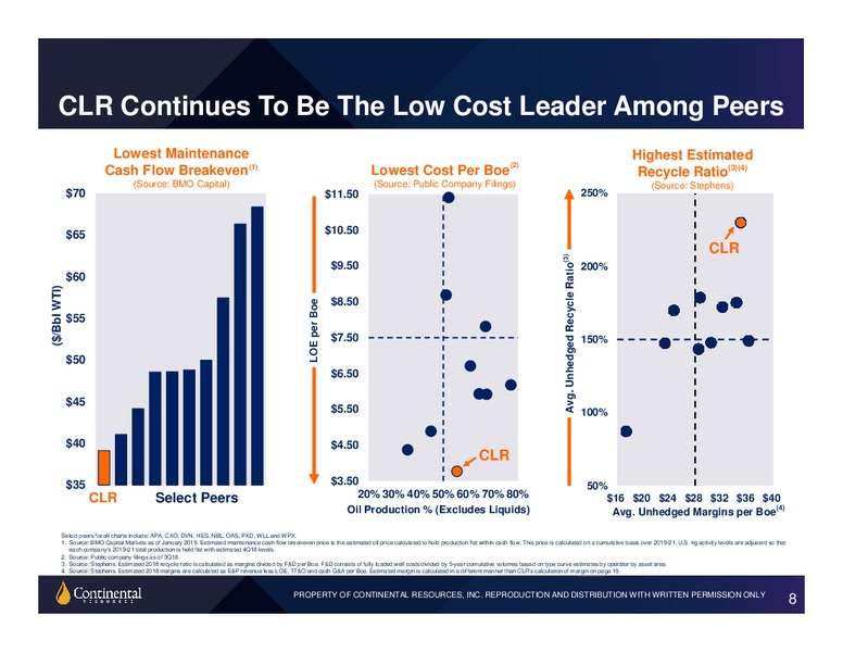 Q4 2018 Earnings Presentation – Continental Resources, Inc. – slide 7