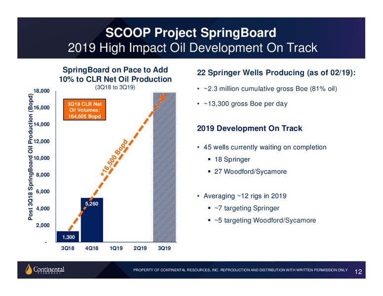 Q4 2018 Earnings Presentation – Continental Resources, Inc. – slide 11