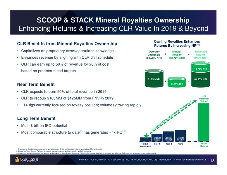 Q4 2018 Earnings Presentation – Continental Resources, Inc. – slide 12