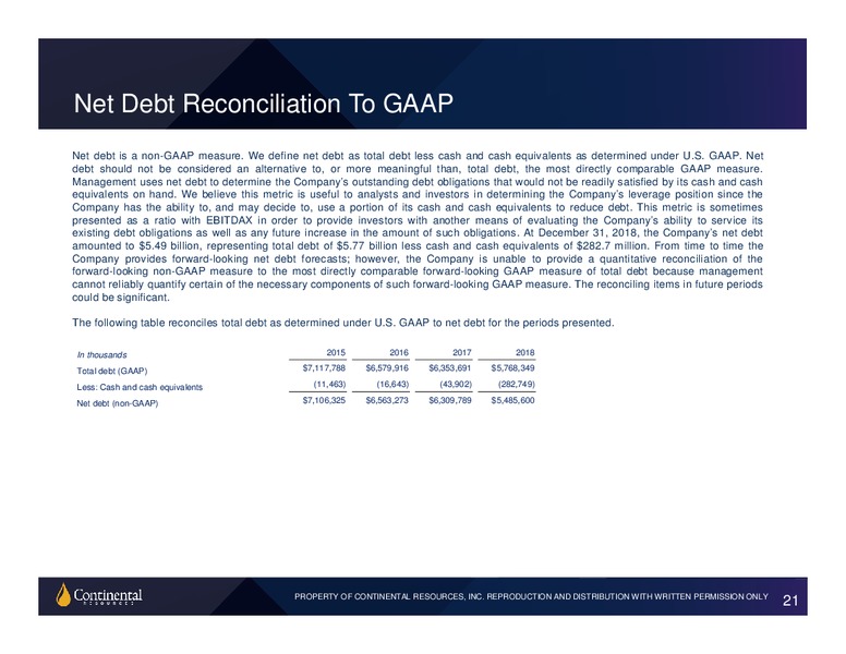 Q4 2018 Earnings Presentation – Continental Resources, Inc. – slide 19