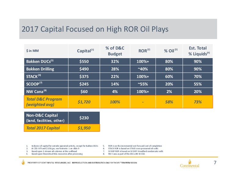 February 2017 Investor Presentation – Continental Resources, Inc. – slide 6