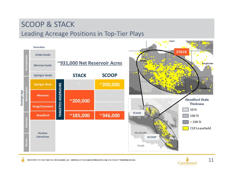 February 2017 Investor Presentation – Continental Resources, Inc. – slide 10