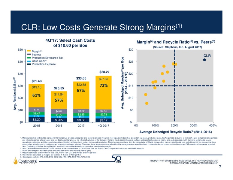 4Q 2017 Investor Update – Continental Resources, Inc. – slide 6