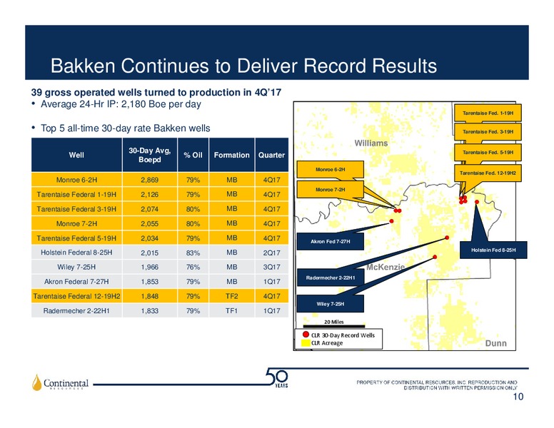 4Q 2017 Investor Update – Continental Resources, Inc. – slide 9