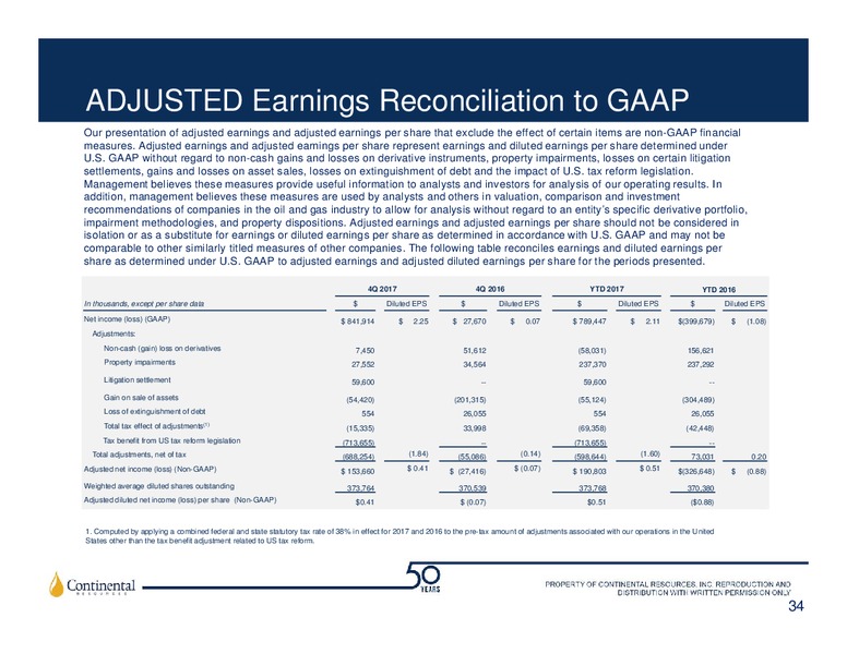 4Q 2017 Investor Update – Continental Resources, Inc. – slide 33