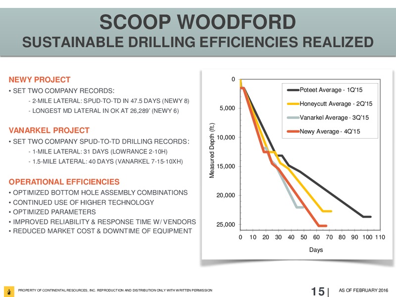 February 2016 Investor Update – Continental Resources, Inc. – slide 14