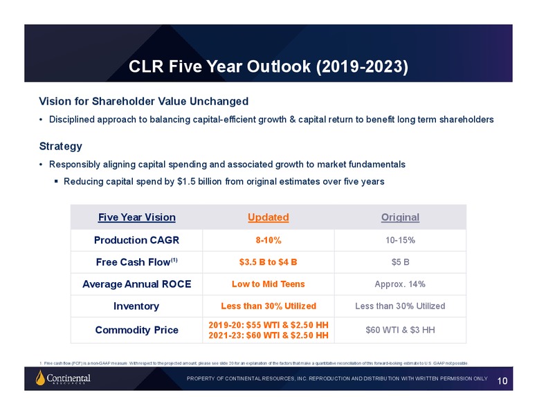 Q4 2019 Earnings and Investor Update – Continental Resources, Inc. – slide 9