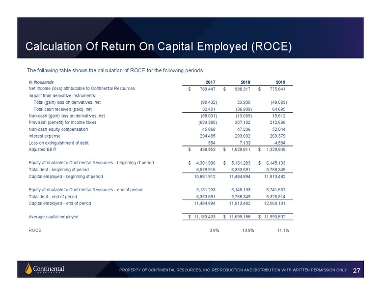 Q4 2019 Earnings and Investor Update – Continental Resources, Inc. – slide 26