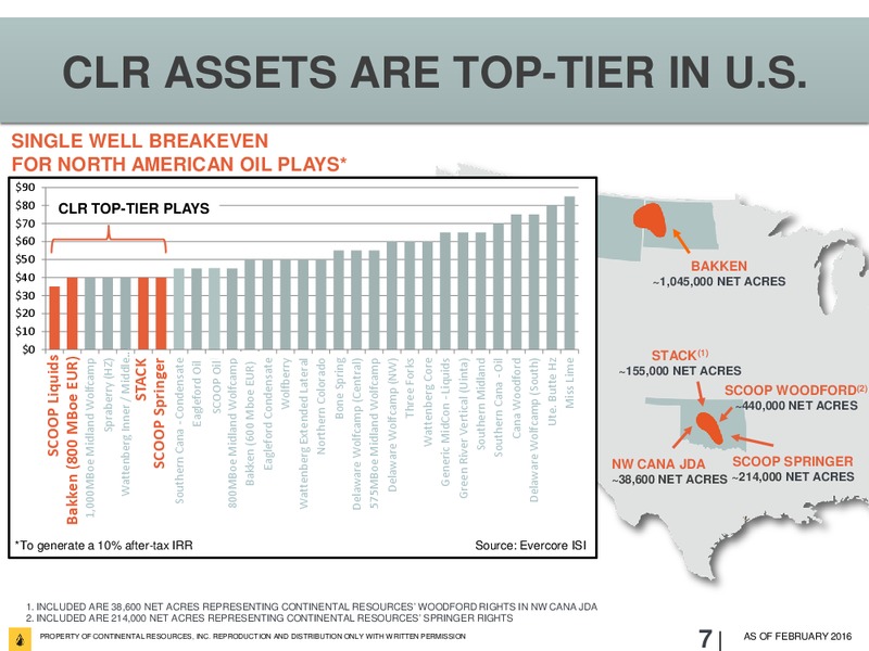 Scotia Howard Weil Conference – Continental Resources, Inc. – slide 6