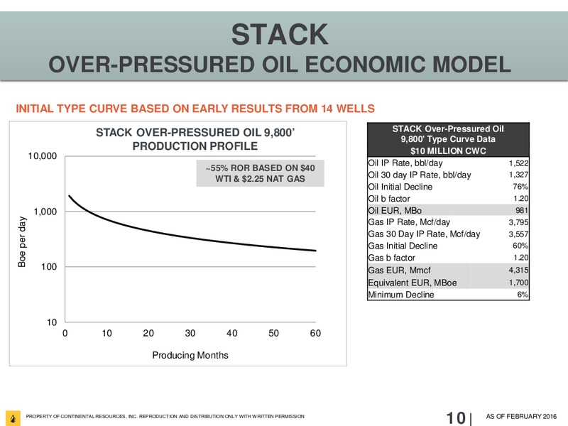 Scotia Howard Weil Conference – Continental Resources, Inc. – slide 9
