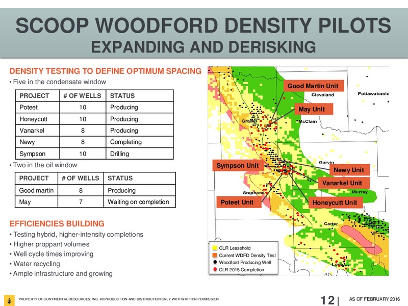 Scotia Howard Weil Conference – Continental Resources, Inc. – slide 11