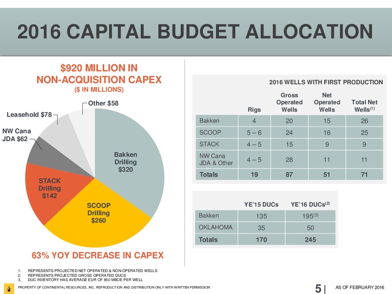 Scotia Howard Weil Energy Conference – Continental Resources, Inc. – slide 4