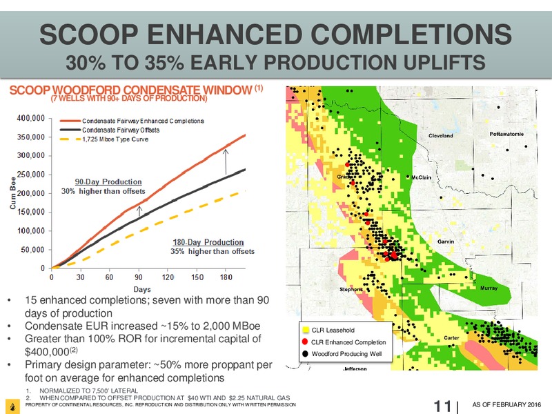 Scotia Howard Weil Energy Conference – Continental Resources, Inc. – slide 10