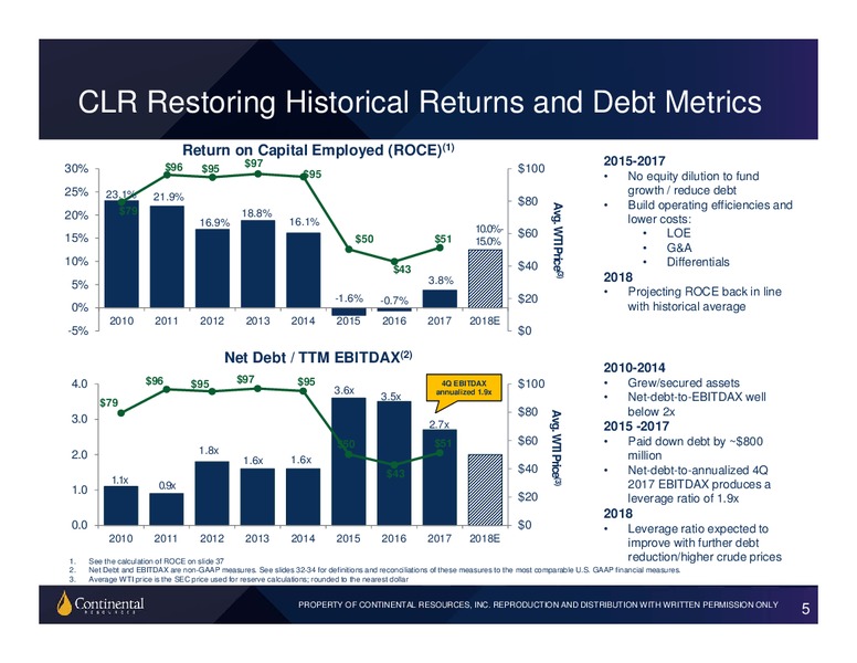 Scotia Howard Weil 2018 Energy Conference – Continental Resources, Inc. – slide 4