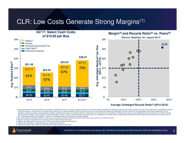 Scotia Howard Weil 2018 Energy Conference – Continental Resources, Inc. – slide 6