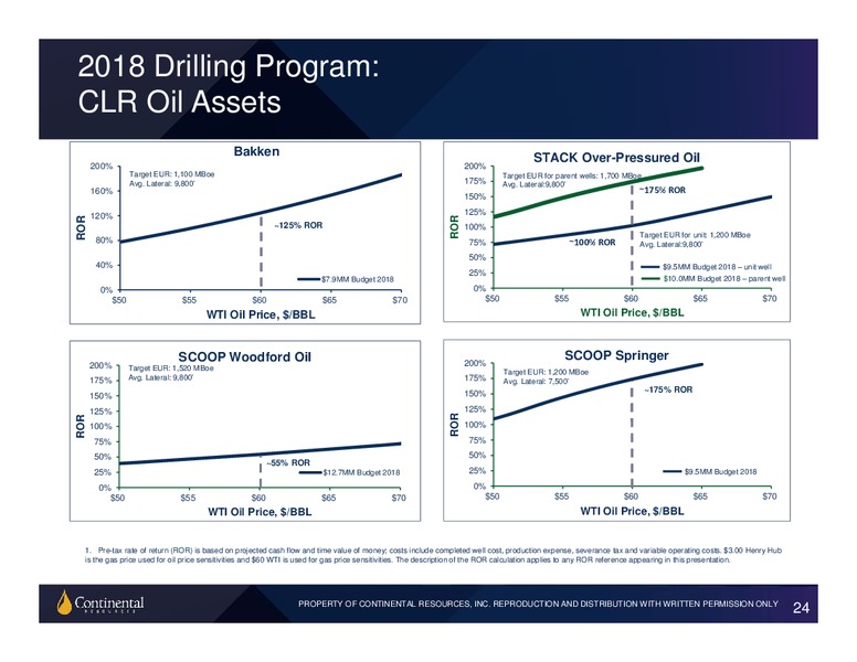 Scotia Howard Weil 2018 Energy Conference – Continental Resources, Inc. – slide 23