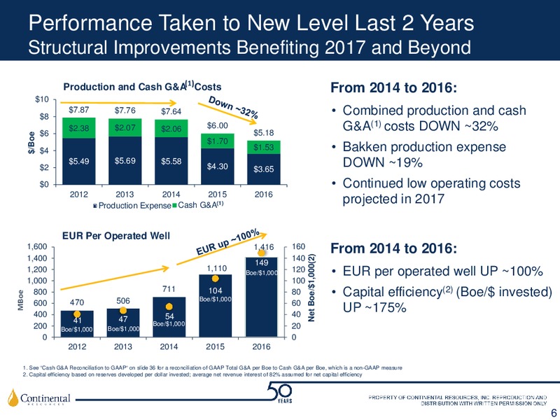 Scotia Howard Weil 45th Annual Energy Conference Investor Update – Continental Resources, Inc. – slide 5