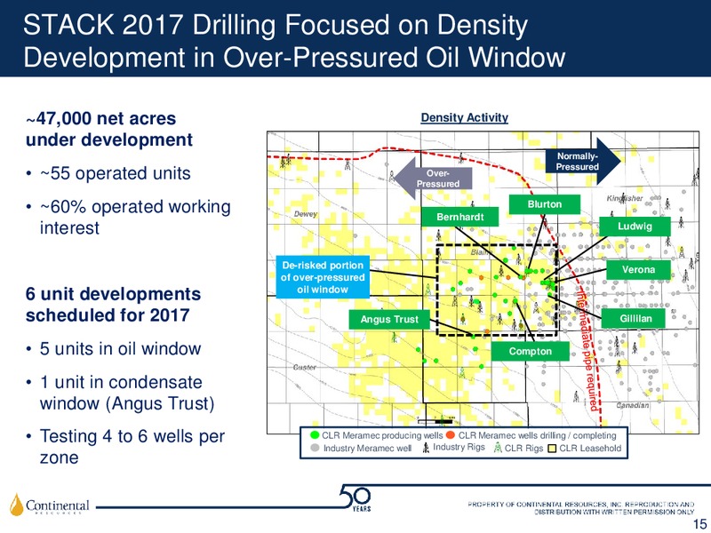 Scotia Howard Weil 45th Annual Energy Conference Investor Update – Continental Resources, Inc. – slide 14