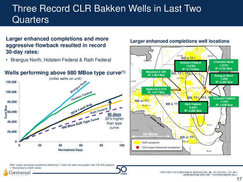 Scotia Howard Weil 45th Annual Energy Conference Investor Update – Continental Resources, Inc. – slide 16