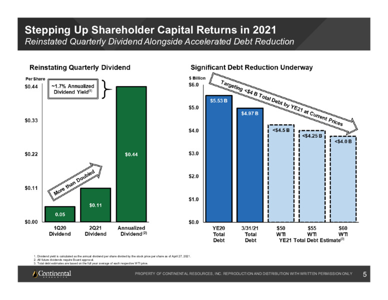 April 2021 Investor Update – Continental Resources, Inc. – slide 4