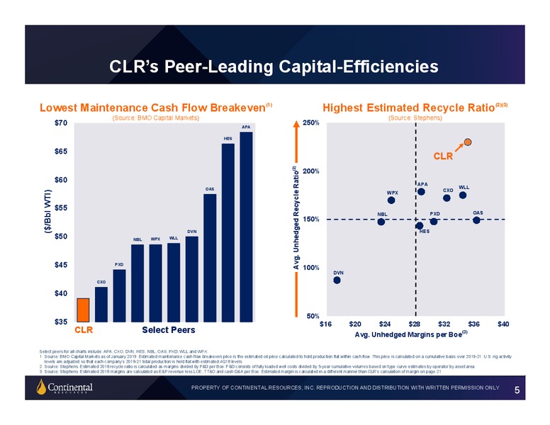 1Q 2019 Earnings Presentation – Continental Resources, Inc. – slide 4