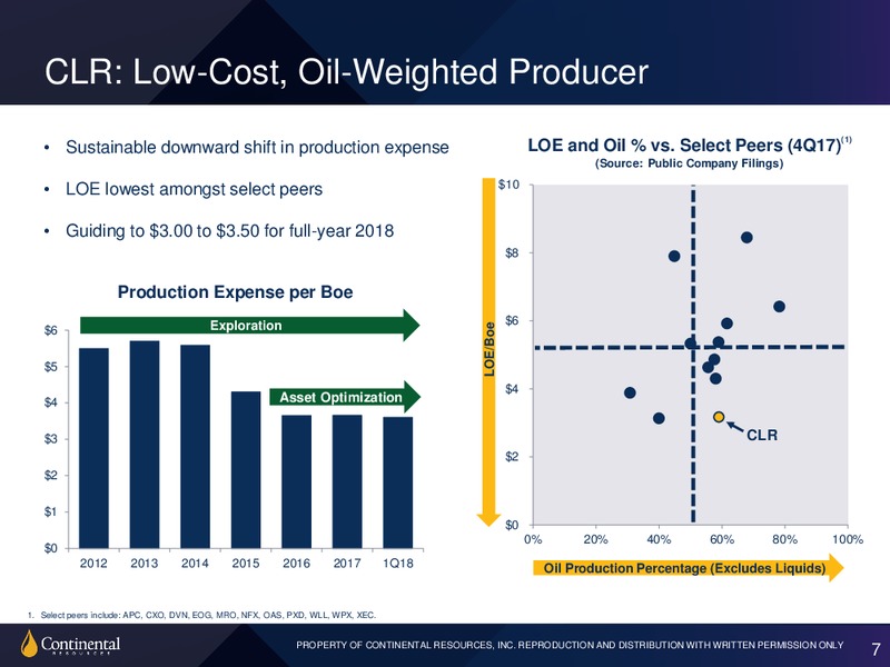 1Q 2018 Earnings Presentation – Continental Resources, Inc. – slide 6