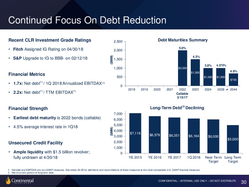 1Q 2018 Earnings Presentation – Continental Resources, Inc. – slide 29