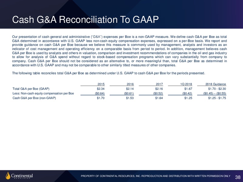 1Q 2018 Earnings Presentation – Continental Resources, Inc. – slide 37