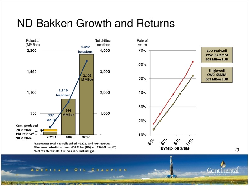 Q1 2012 EARNINGS CALL – Continental Resources, Inc. – slide 12