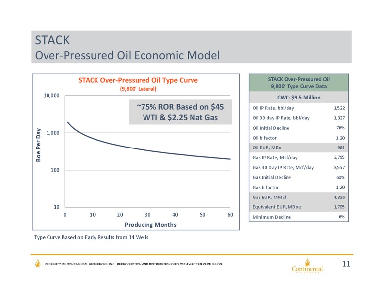Investor Update as of May 2016 – Continental Resources, Inc. – slide 10