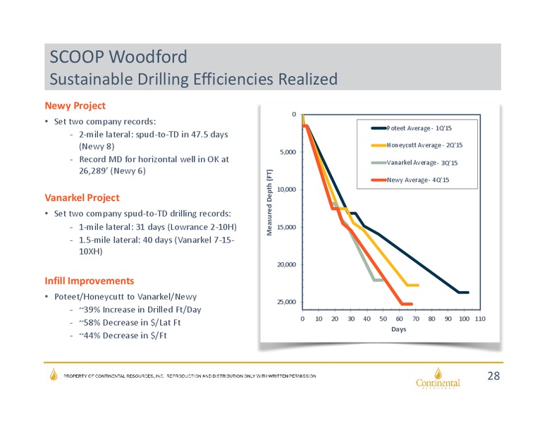 Investor Update as of May 2016 – Continental Resources, Inc. – slide 26