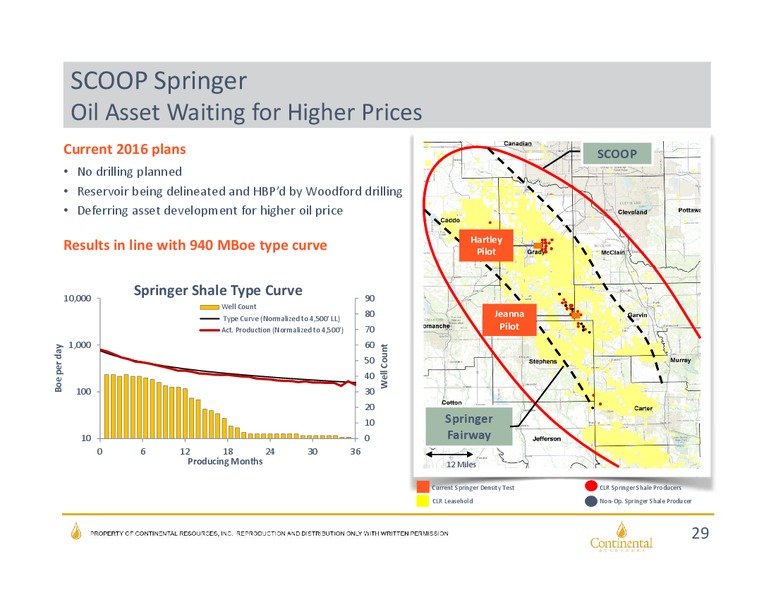 Investor Update as of May 2016 – Continental Resources, Inc. – slide 27