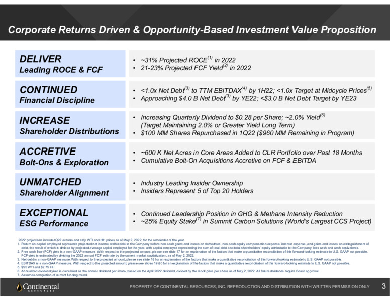 Q1 2022 Earnings Presentation – Continental Resources, Inc. – slide 2