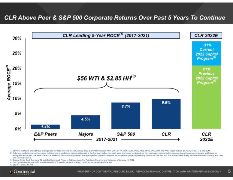 Q1 2022 Earnings Presentation – Continental Resources, Inc. – slide 4