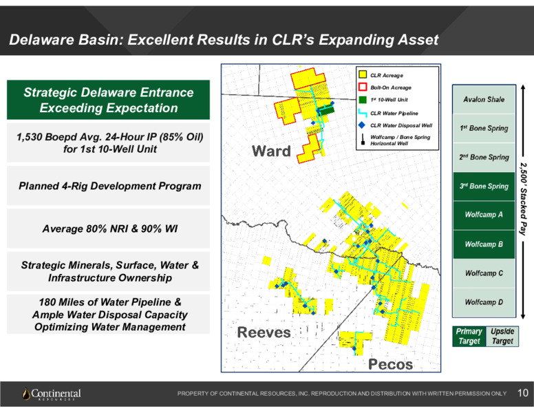 Q1 2022 Earnings Presentation – Continental Resources, Inc. – slide 9