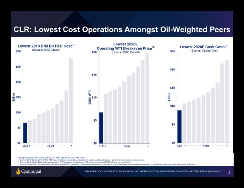 1Q 2020 Earnings Presentation – Continental Resources, Inc. – slide 3