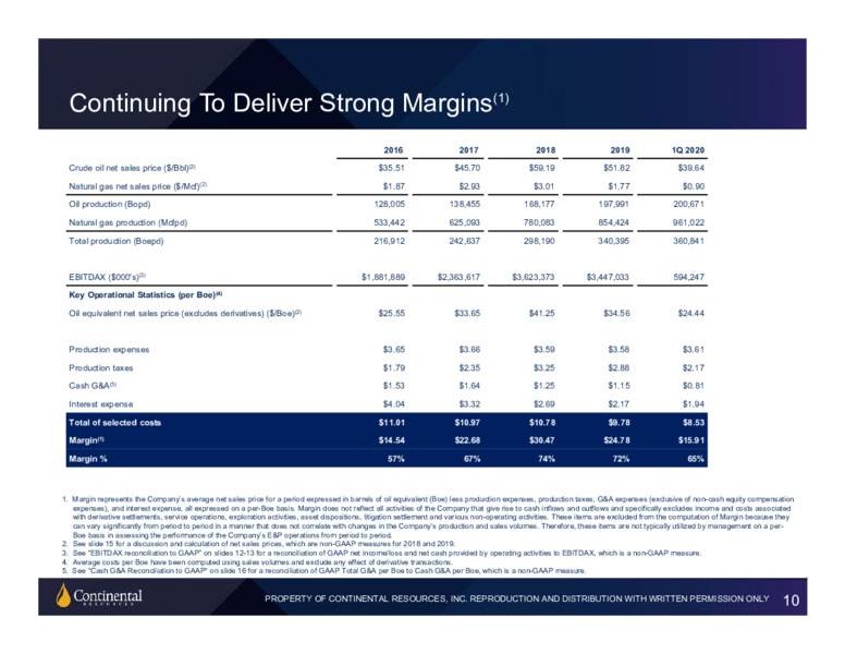 May 2020 Investor Update – Continental Resources, Inc. – slide 9